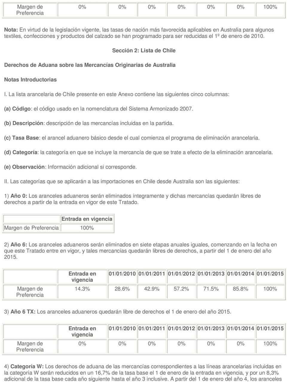 La lista arancelaria de Chile presente en este Anexo contiene las siguientes cinco columnas: (a) Código: el código usado en la nomenclatura del Sistema Armonizado 2007.