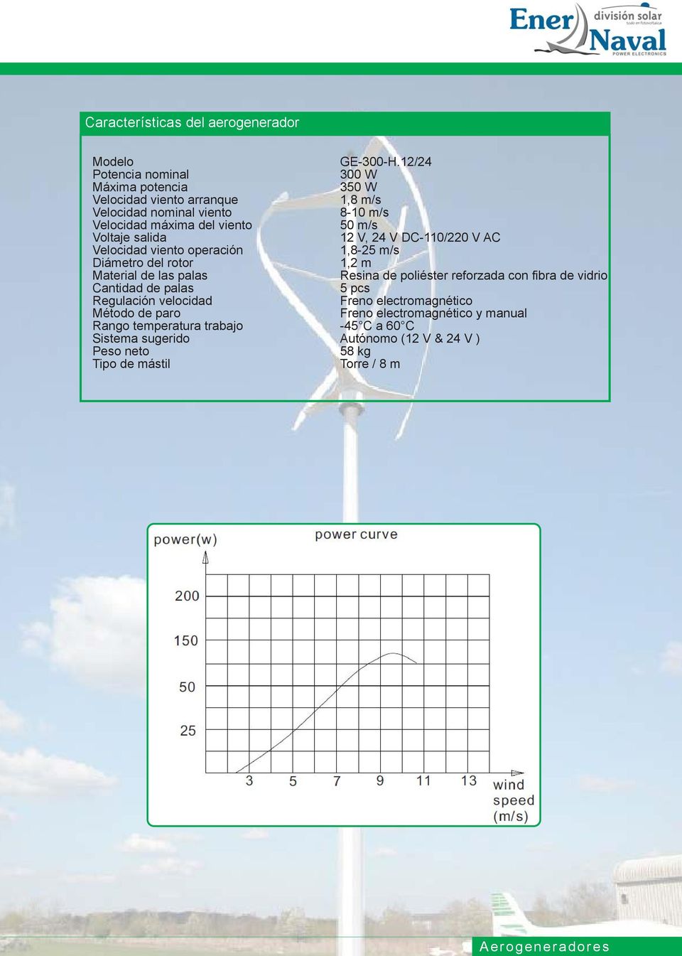 m/s Voltaje salida 12 V, 24 V DC-110/220 V AC Velocidad viento operación 1,8-25 m/s Diámetro del rotor 1,2 m Material de las palas Resina de poliéster