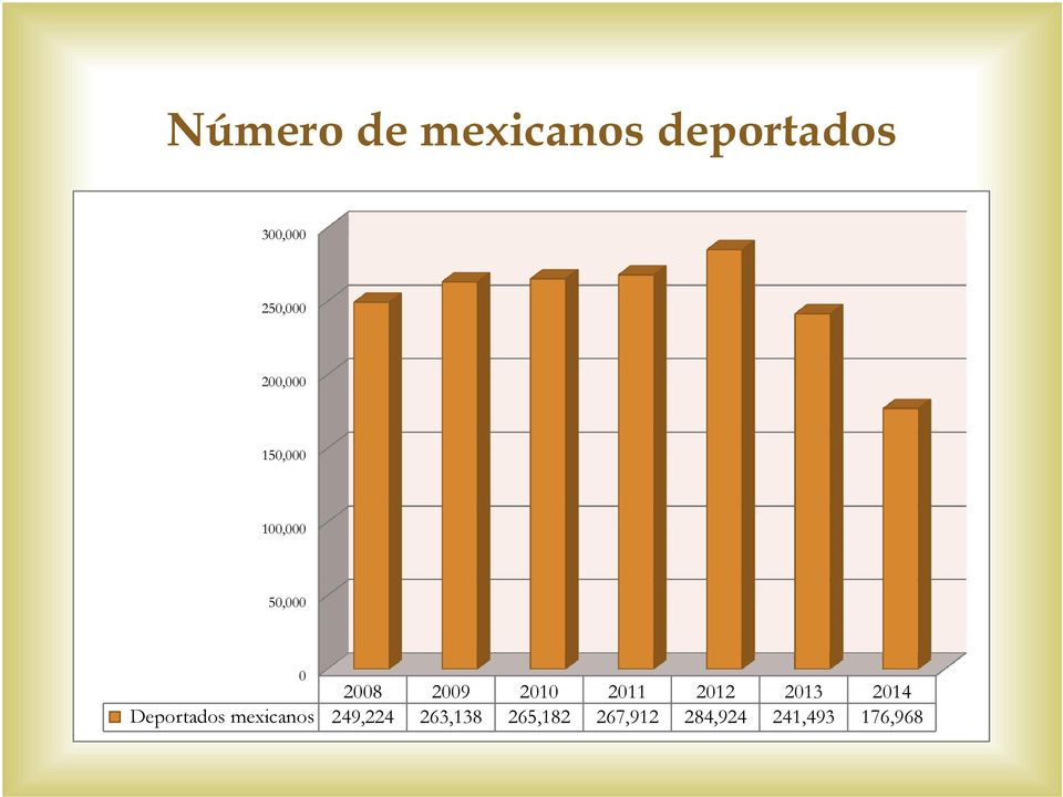 2010 2011 2012 2013 2014 Deportados mexicanos