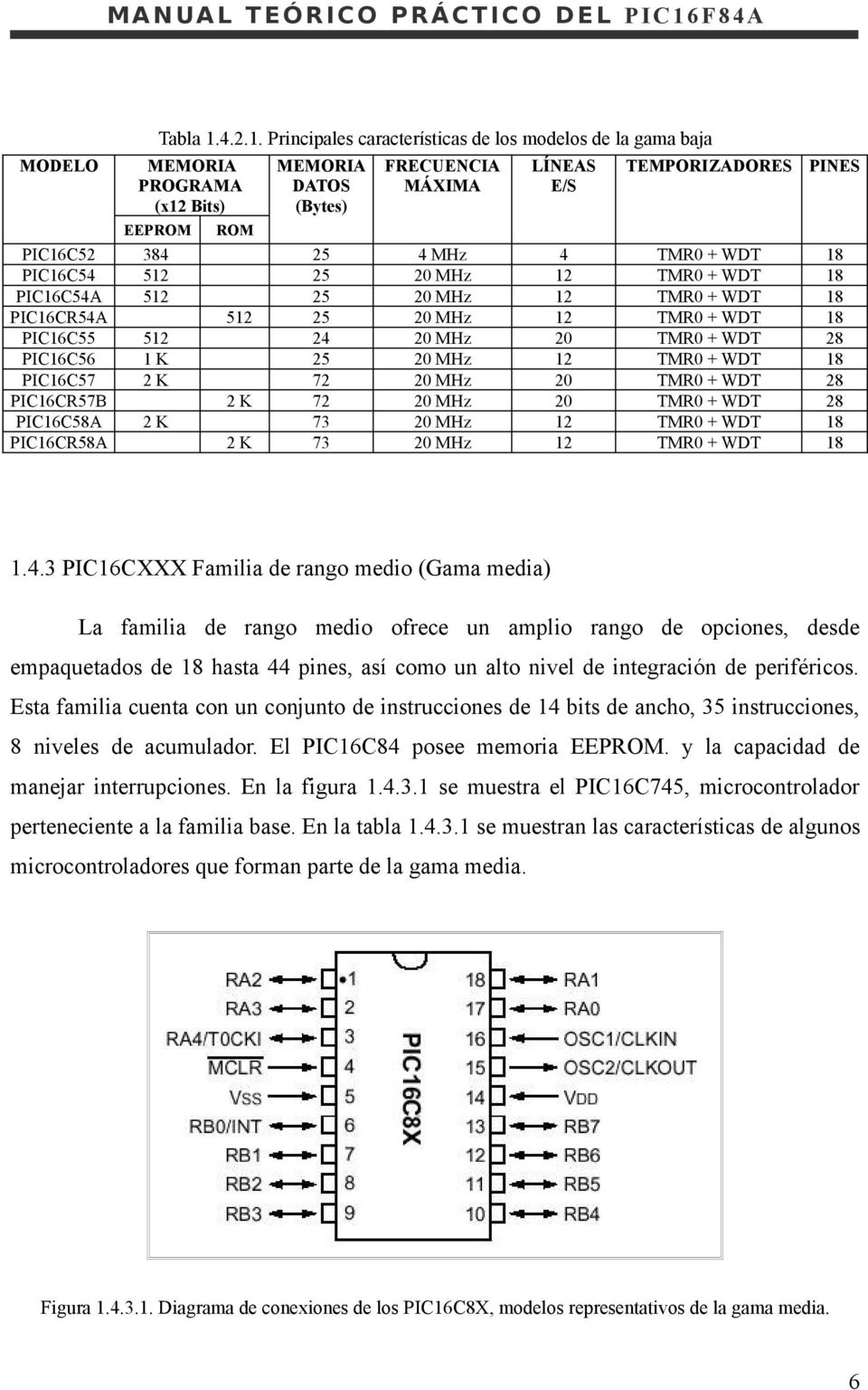 Principales características de los modelos de la gama baja MODELO MEMORIA PROGRAMA (x12 Bits) EEPROM PIC16C52 PIC16C54 PIC16C54A PIC16CR54A PIC16C55 PIC16C56 PIC16C57 PIC16CR57B PIC16C58A PIC16CR58A