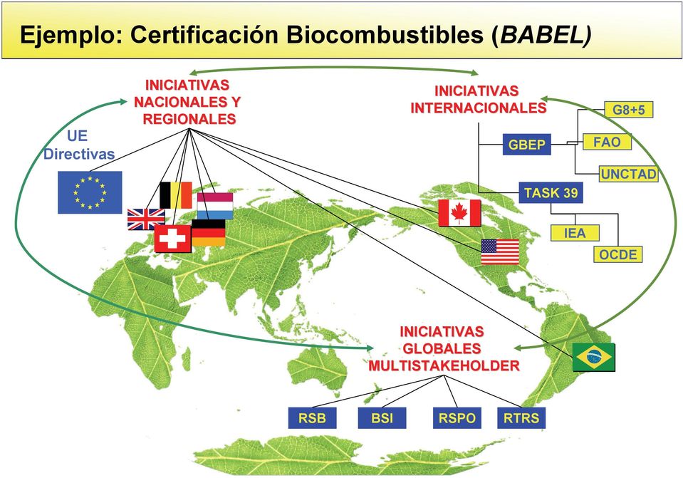 INICIATIVAS INTERNACIONALES GBEP TASK 39 FAO G8+5