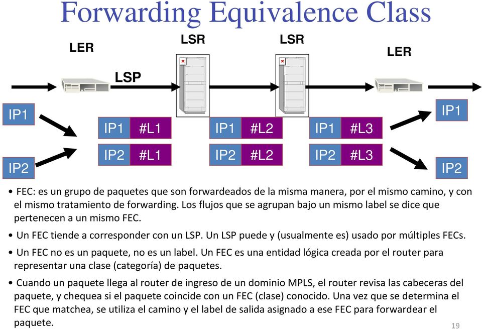 Un LSP puede y (usualmente es) usado por múltiples FECs. Un FEC no es un paquete, no es un label. Un FEC es una entidad lógica creada por el router para representar una clase (categoría) de paquetes.