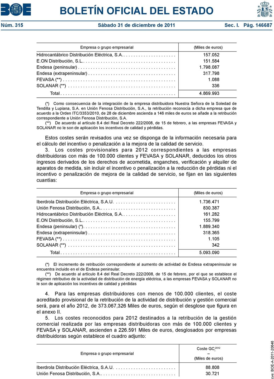 993 (*) Como consecuencia de la integración de la empresa distribuidora Nuestra Señora de la Soledad de Tendilla y Lupiana, S.A.
