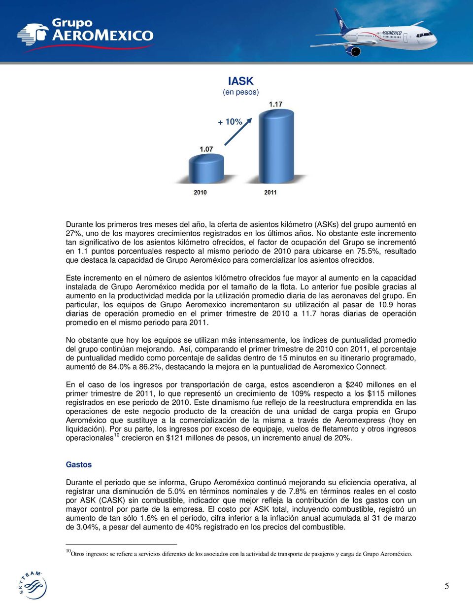 1 puntos porcentuales respecto al mismo periodo de 2010 para ubicarse en 75.5%, resultado que destaca la capacidad de Grupo Aeroméxico para comercializar los asientos ofrecidos.