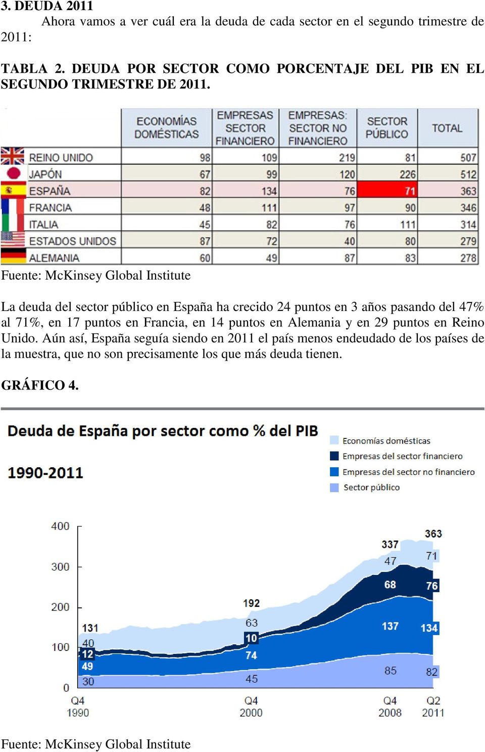Fuente: McKinsey Global Institute La deuda del sector público en España ha crecido 24 puntos en 3 años pasando del 47% al 71%, en 17 puntos en