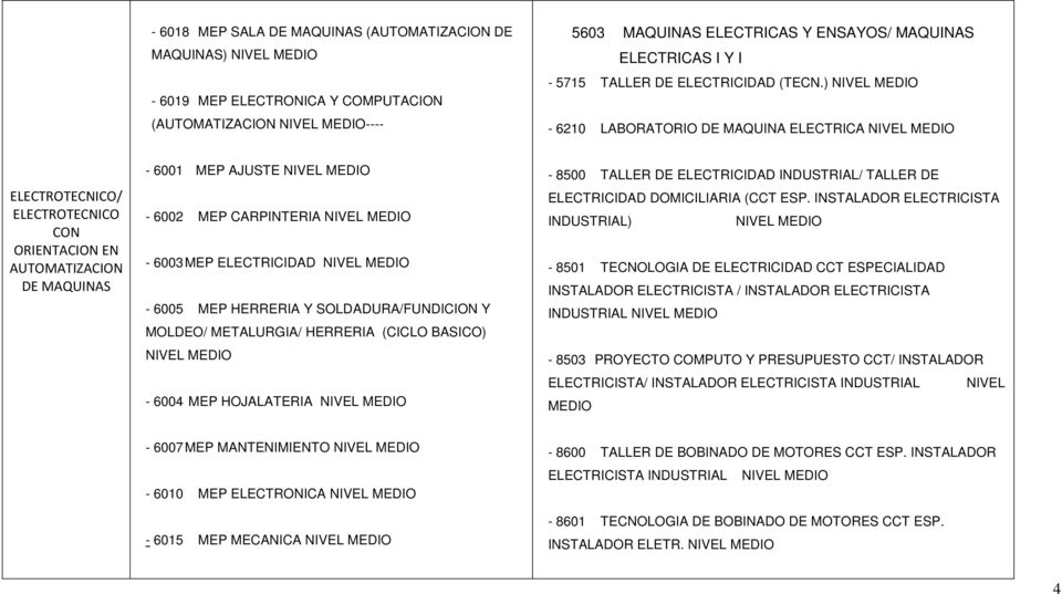 METALURGIA/ HERRERIA (CICLO BASICO) NIVEL - 6004 MEP HOJALATERIA NIVEL - 8500 TALLER DE ELECTRICIDAD INDUSTRIAL/ TALLER DE ELECTRICIDAD DOMICILIARIA (CCT ESP.