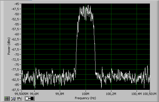 61 Muestras por símbolo: 16 Tasa de símbolo = 100kHz. Se puede apreciar en la Figura 3.8, el promedio de picos de la señal OFDM recibida.