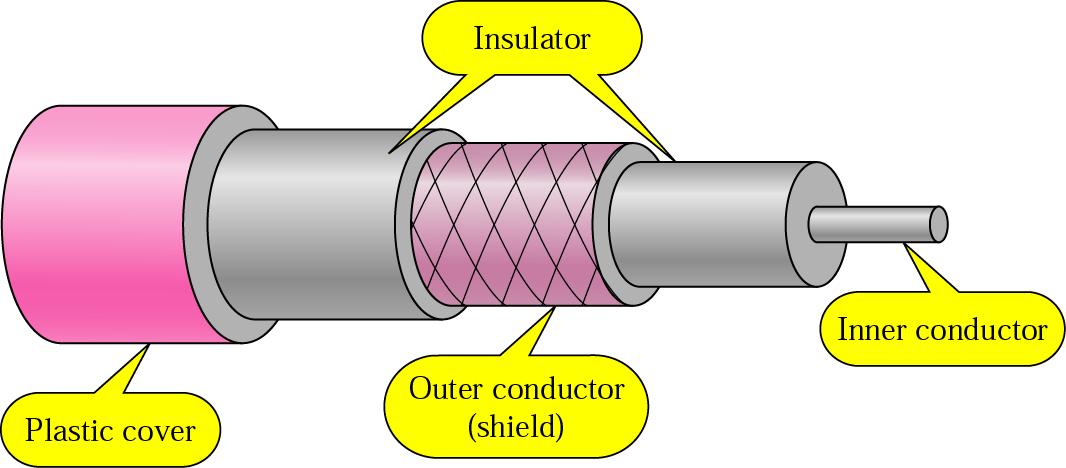 Medio de Cobre: Cable Coaxial El cable coaxial tiene un núcleo de cobre rodeado de un material aislante y un forro metálico. El conductor externo blinda al interno protegiéndolo de señales externas.