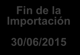 SUMINISTRO DE GAS METANO DESDE COLOMBIA A VENEZUELA 2008 2015 (FASE I) 200 147 175 155 206 187 204 Fin de la Importación 30/06/2015