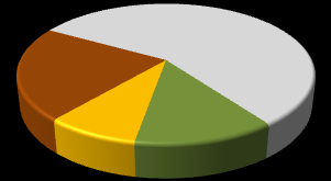 Por proceso de selección según Unidad 2014 Licenciatura Admitidos y no admitidos AZCAPOTZALCO CUAJIMALPA 2.5% 5.2% 5.1% 87.2% LERMA 8.5% 6.9% 2.7% 81.9% 57% 22% 8% 13% 9.1% 8.2% IZTAPALAPA 77.