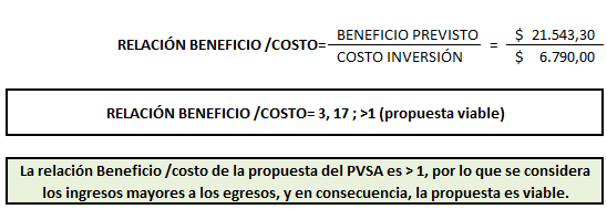 Propuesta 79 Relación Beneficio Costo del PVSA La relación beneficio costo toma en cuenta los ingresos y los gastos que incurrirá la empresa en el caso de no implementar el programa de vigilancia de