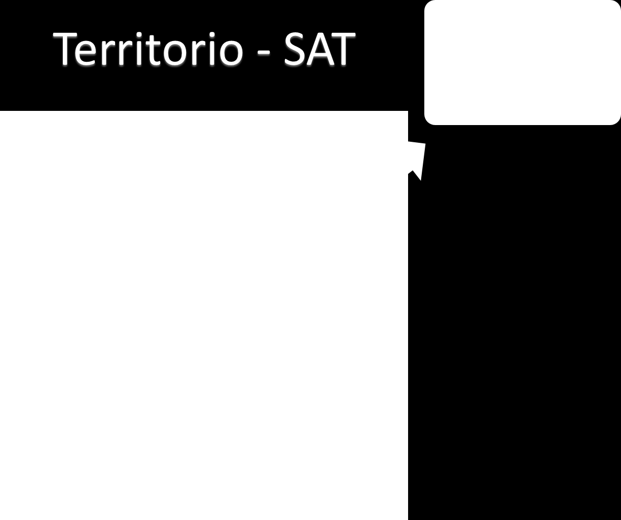 27 Ilustración 1. Territorio y SAT (Catastro y Registro, y otras dimensiones). Fuente. Elaboración propia Según Steudler y Rajabifard (2012, pág.