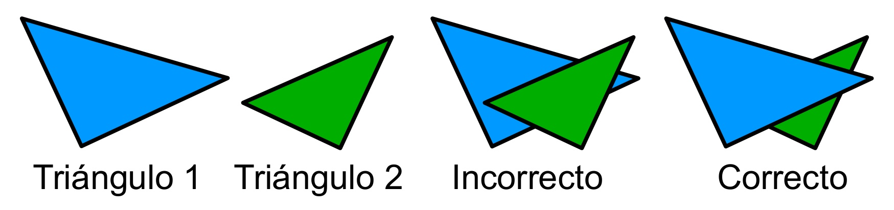 Z-buffering. El HW gráfico sólo pinta triángulos.