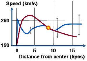 velocidad orbital [km/s] curva de