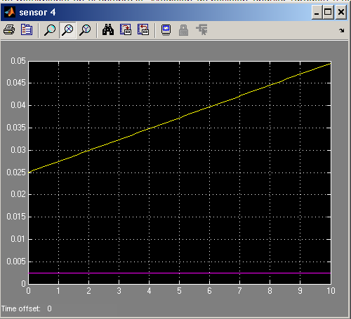13 Figura 4.72 Sensor de movimiento en el antebrazo. Medición de posición angular (grados) y velocidad angular (grados por segundo). Figura 4.73 Sensor de movimiento en el efector final.
