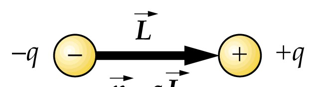 1.4 El campo eléctico Ejemplo 1.8: Una caga +q se encuenta en x= a y una segunda caga q en x = a (figua 1.12). (a) Detemina el campo eléctico sobe el eje x en un punto abitaio.