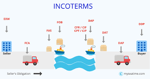 Claves INCOTERM en el CFDI La clave del INCOTERM de las mercancías podrá incluirse, el espacio
