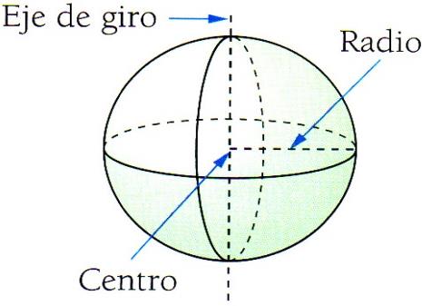 Elementos de un cono: - Base: es la cara plana circular que conforma el cono. - Vértice: es el punto extremo del eje de revolución que no está en la base.