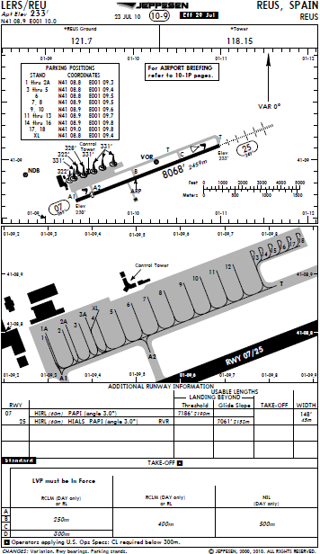 Confección del OFP Comprobamos que la distancia de aterrizaje (LD) es igual o inferior a la distancia disponible de aterrizaje (LDA). LD LDA La LDA de la Rwy 25 de LERS es de 8068 ft.