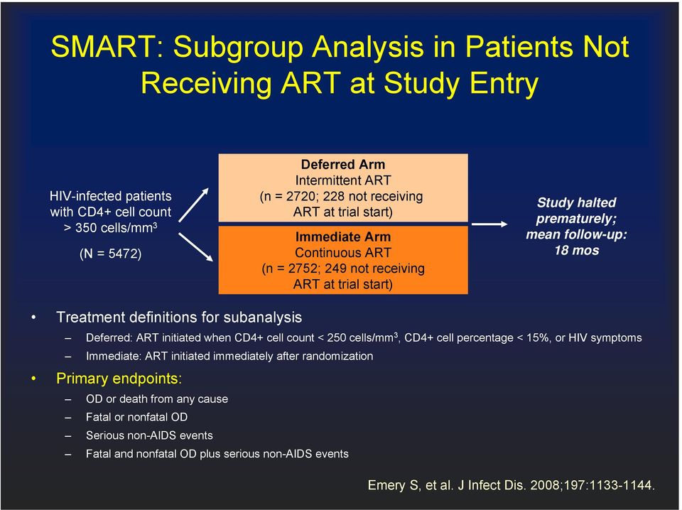 definitions for subanalysis Deferred: ART initiated when CD4+ cell count < 250 cells/mm 3, CD4+ cell percentage < 15%, or HIV symptoms Immediate: ART initiated immediately after