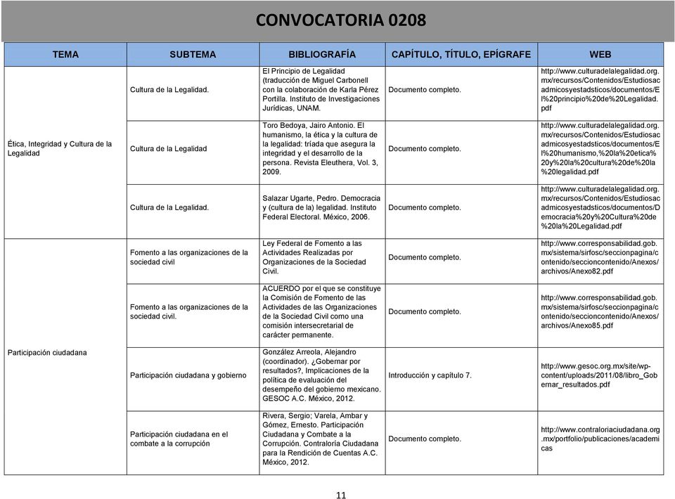 pdf Ética, Integridad y Cultura de la Legalidad Cultura de la Legalidad Toro Bedoya, Jairo Antonio.