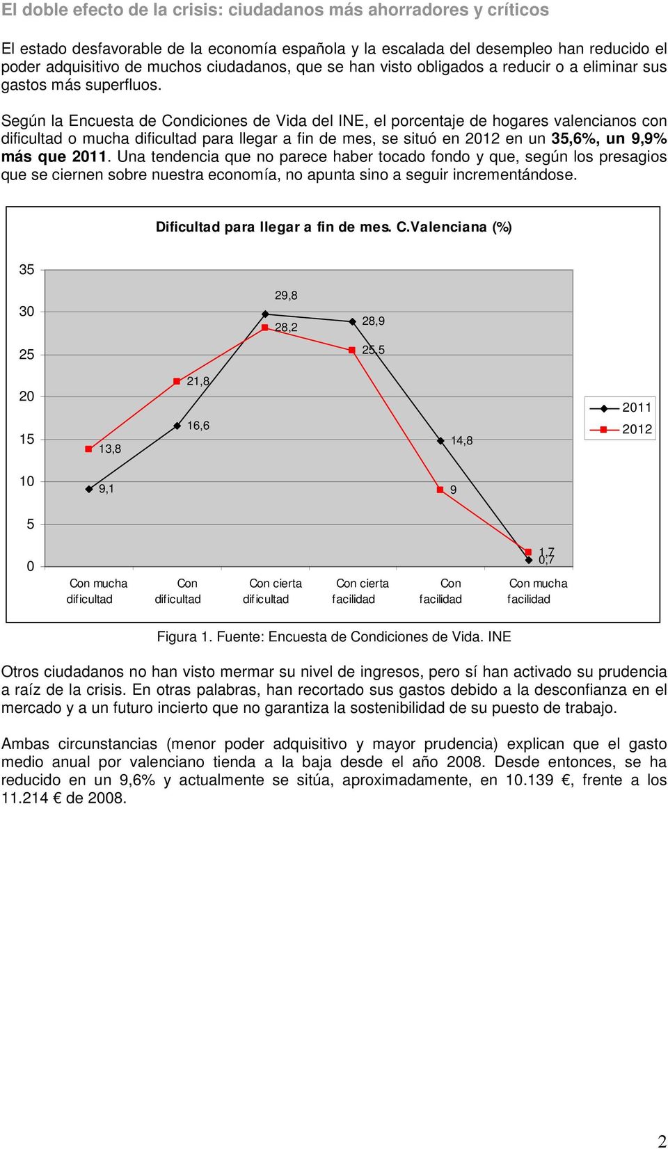 Según la Encuesta de Condiciones de Vida del INE, el porcentaje de hogares valencianos con dificultad o mucha dificultad para llegar a fin de mes, se situó en 2012 en un 35,6%, un 9,9% más que 2011.