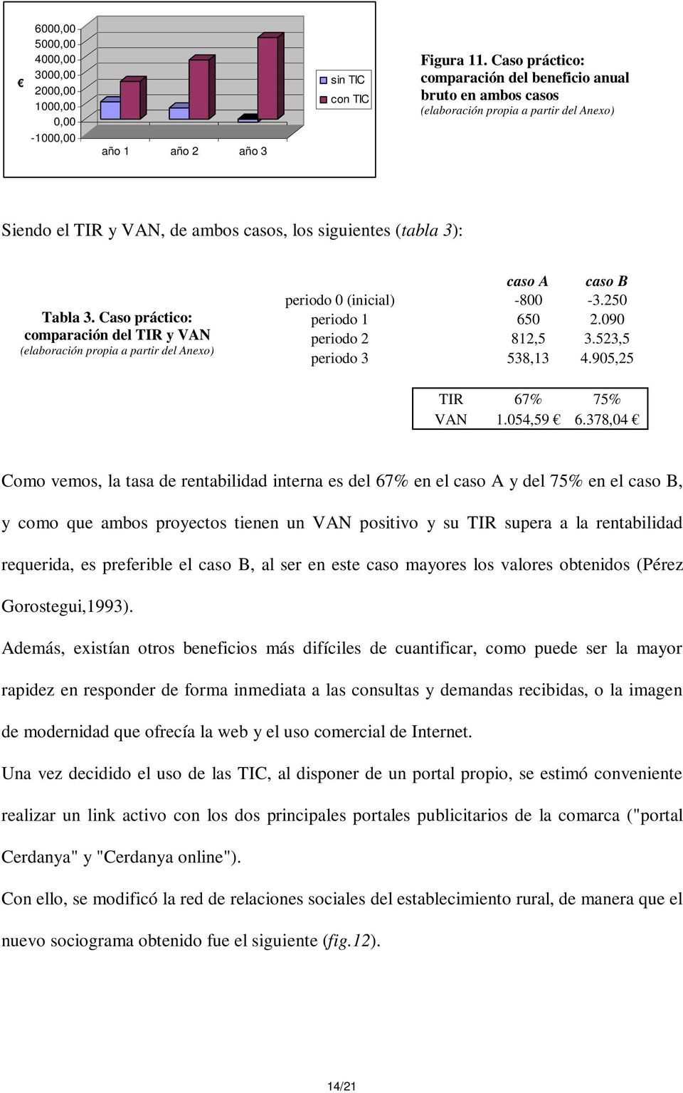 Caso práctico: comparación del TIR y VAN (elaboración propia a partir del Anexo) caso A caso B periodo 0 (inicial) -800-3.250 periodo 1 650 2.090 periodo 2 812,5 3.523,5 periodo 3 538,13 4.