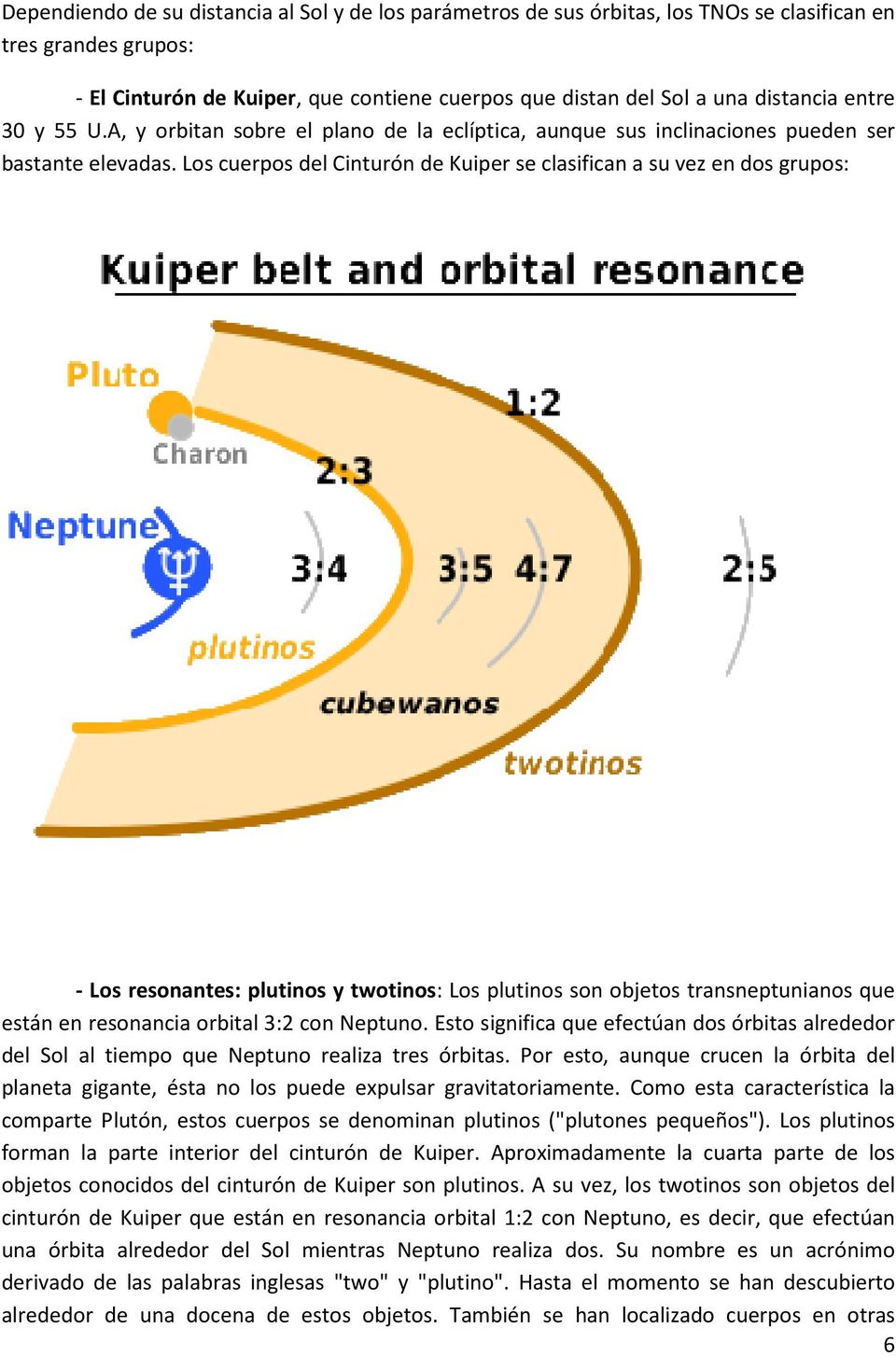 Los cuerpos del Cinturón de Kuiper se clasifican a su vez en dos grupos: - Los resonantes: plutinos y twotinos: Los plutinos son objetos transneptunianos que están en resonancia orbital 3:2 con