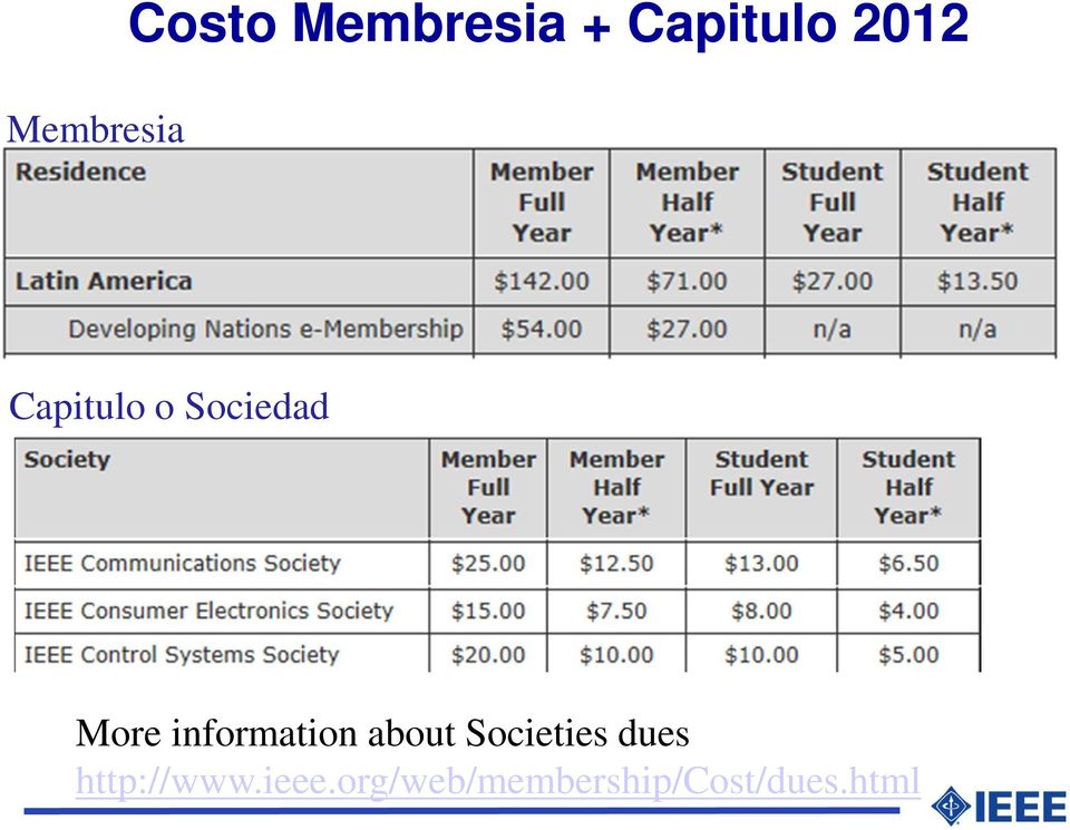 information about Societies dues