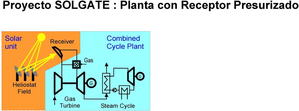 Receiver Combined Cycle Plant