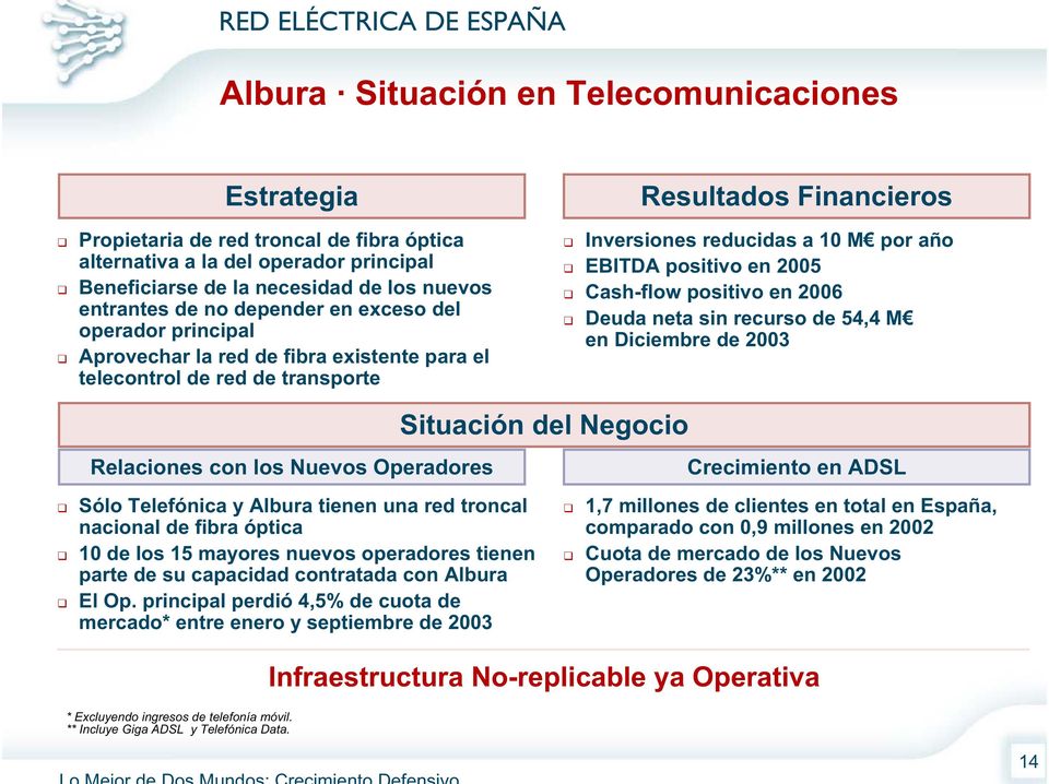 Cash-flow positivo en 2006 Deuda neta sin recurso de 54,4 M en Diciembre de 2003 Relaciones con los Nuevos Operadores Situación del Negocio Crecimiento en ADSL Sólo Telefónica y Albura tienen una red