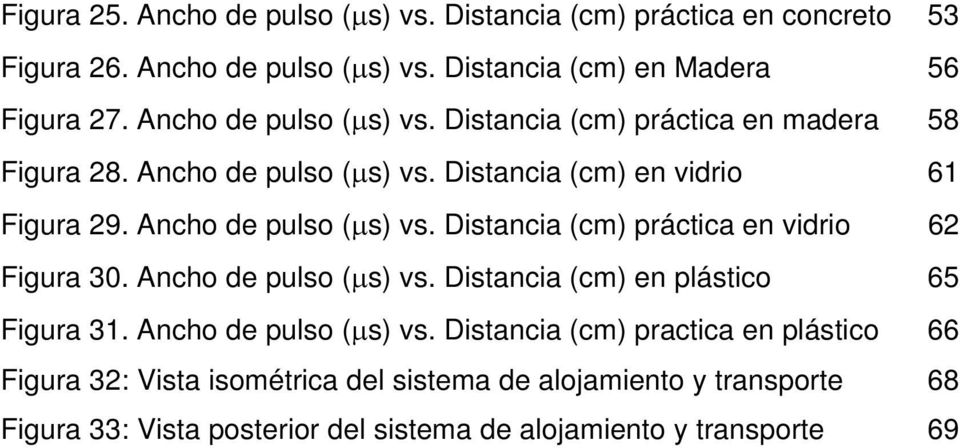 Ancho de pulso (μs) vs. Distancia (cm) práctica en vidrio 62 Figura 30. Ancho de pulso (μs) vs. Distancia (cm) en plástico 65 Figura 31.