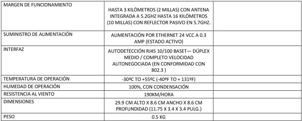 3 AMP (ESTADO ACTIVO) INTERFAZ AUTODETECCIÓN RJ45 10/100 BASET DÚPLEX MEDIO / COMPLETO VELOCIDAD AUTONEGOCIADA (EN CONFORMIDAD CON 802.