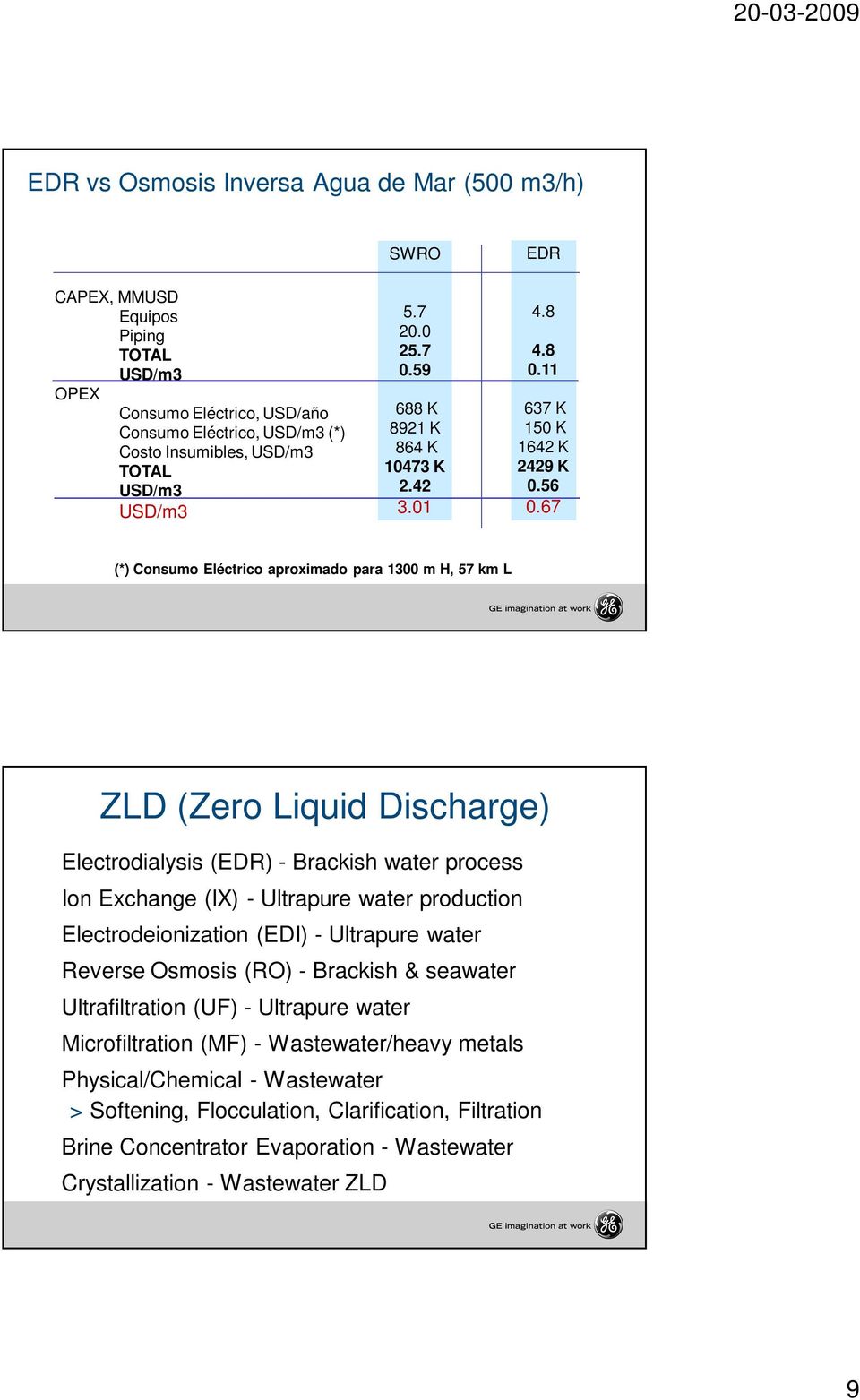 67 (*) Consumo Eléctrico aproximado para 1300 m H, 57 km L ZLD (Zero Liquid Discharge) Electrodialysis (EDR) - Brackish water process Ion Exchange (IX) - Ultrapure water production