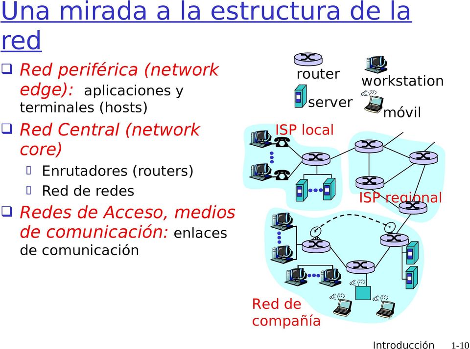(routers) Red de redes Redes de Acceso, medios de comunicación: enlaces de