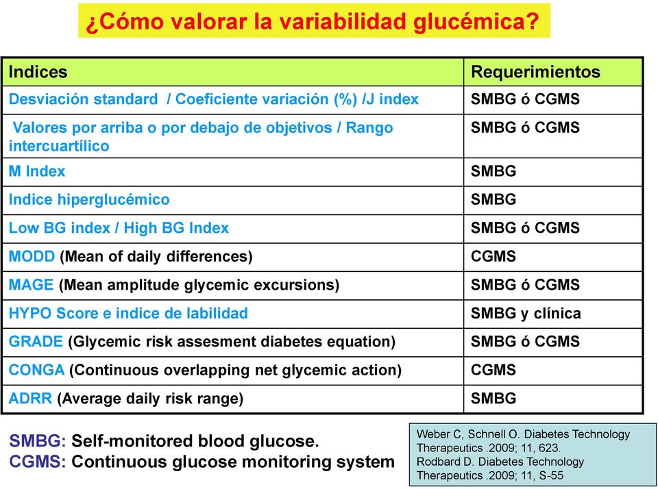 (Mean of daily differences) MAGE (Mean amplitude glycemic excursions) HYPO Score e indice de labilidad GRADE (Glycemic risk assesment diabetes equation) CONGA (Continuous overlapping net glycemic