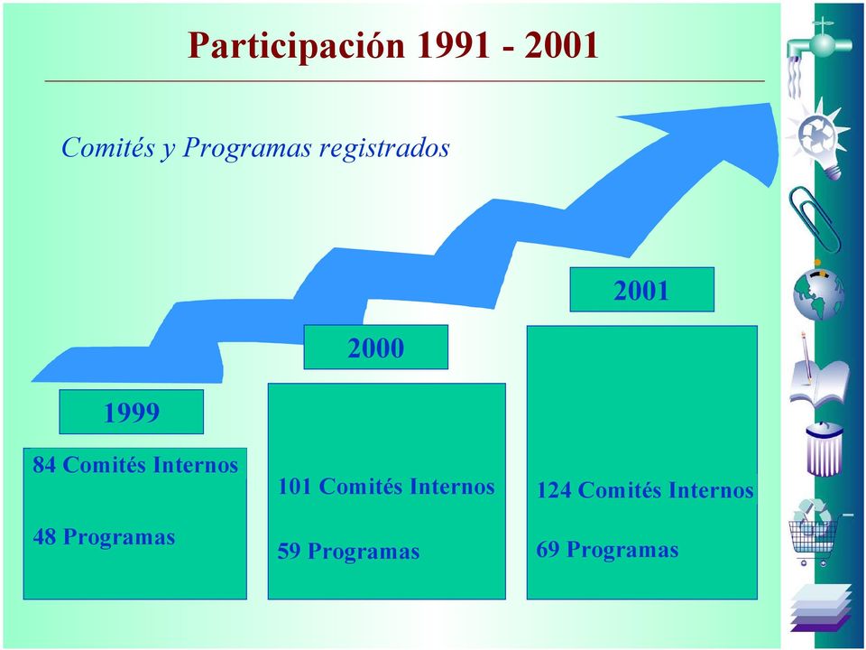 Comités Internos 48 Programas 101 Comités