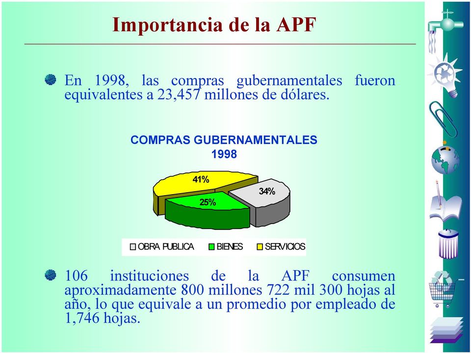 COMPRAS GUBERNAMENTALES 1998 41% 25% 34% OBRA PUBLICA BIENES SERVICIOS 106