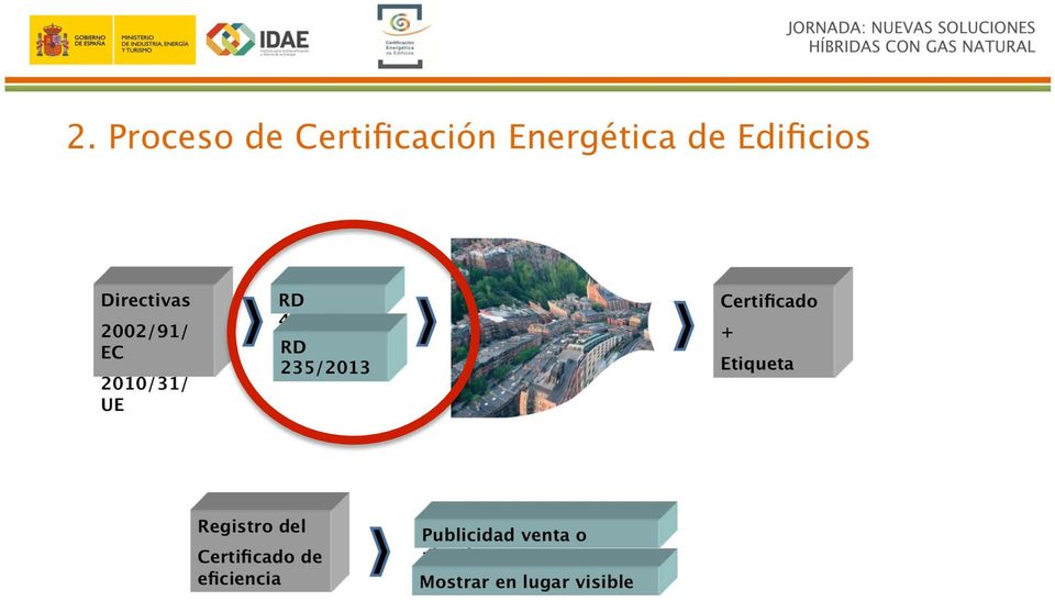 235/2013 Certificado + Etiqueta Registro del
