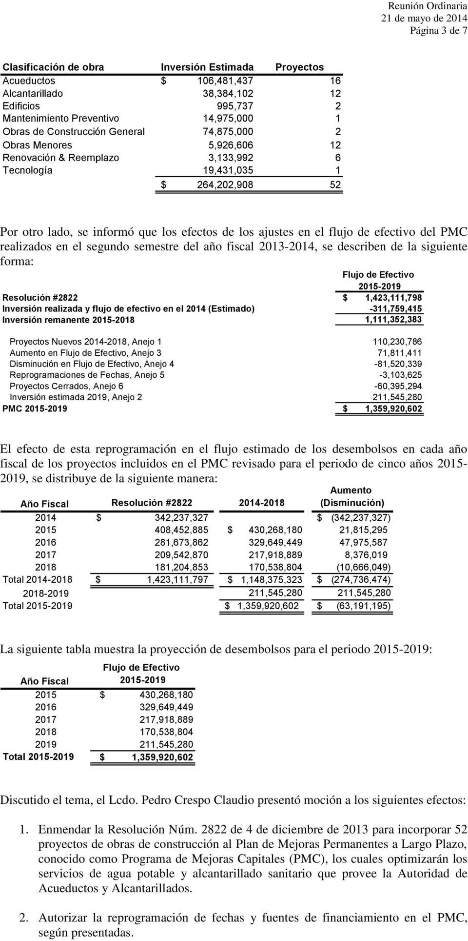 flujo de efectivo del PMC realizados en el segundo semestre del año fiscal 2013-2014, se describen de la siguiente forma: Flujo de Efectivo 2015-2019 Resolución #2822 $ 1,423,111,798 Inversión