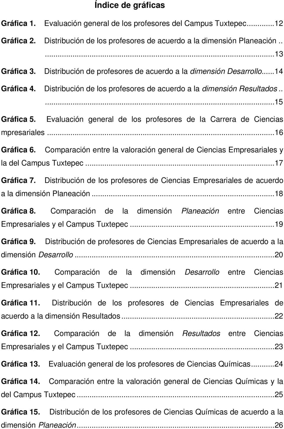 Evaluación general de los profesores de la Carrera de Ciencias mpresariales...16 Gráfica 6. Comparación entre la valoración general de Ciencias Empresariales y la del Campus Tuxtepec...17 Gráfica 7.