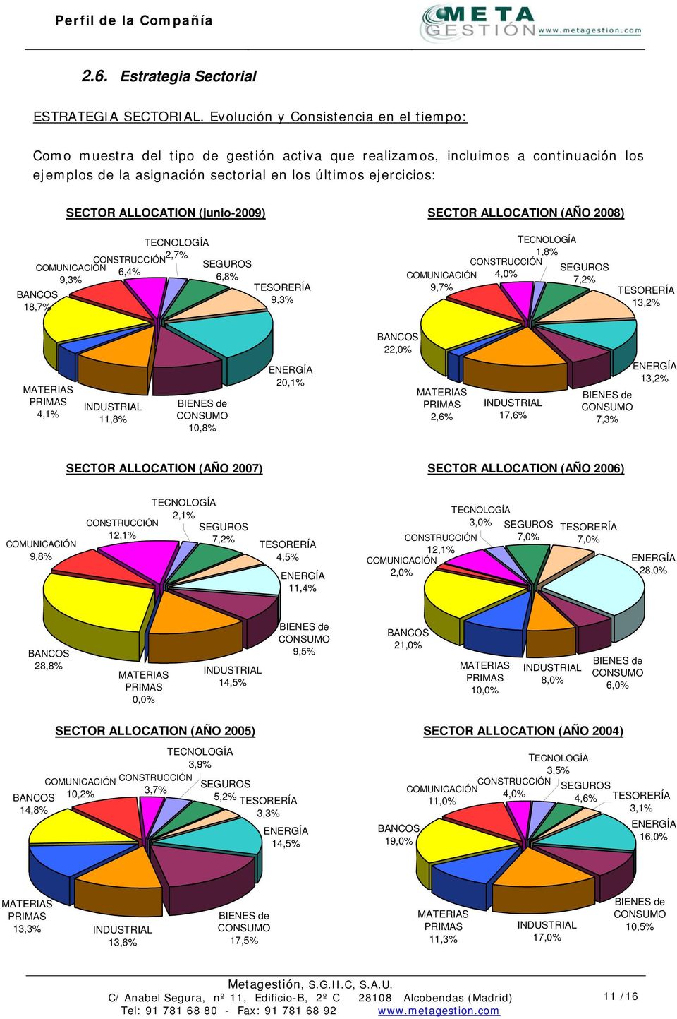 ALLOCATION (junio-2009) SECTOR ALLOCATION (AÑO 2008) COMUNICACIÓN 9,3% BANCOS 18,7% TECNOLOGÍA 2,7% CONSTRUCCIÓN 6,4% SEGUROS 6,8% TESORERÍA 9,3% TECNOLOGÍA 1,8% CONSTRUCCIÓN SEGUROS COMUNICACIÓN