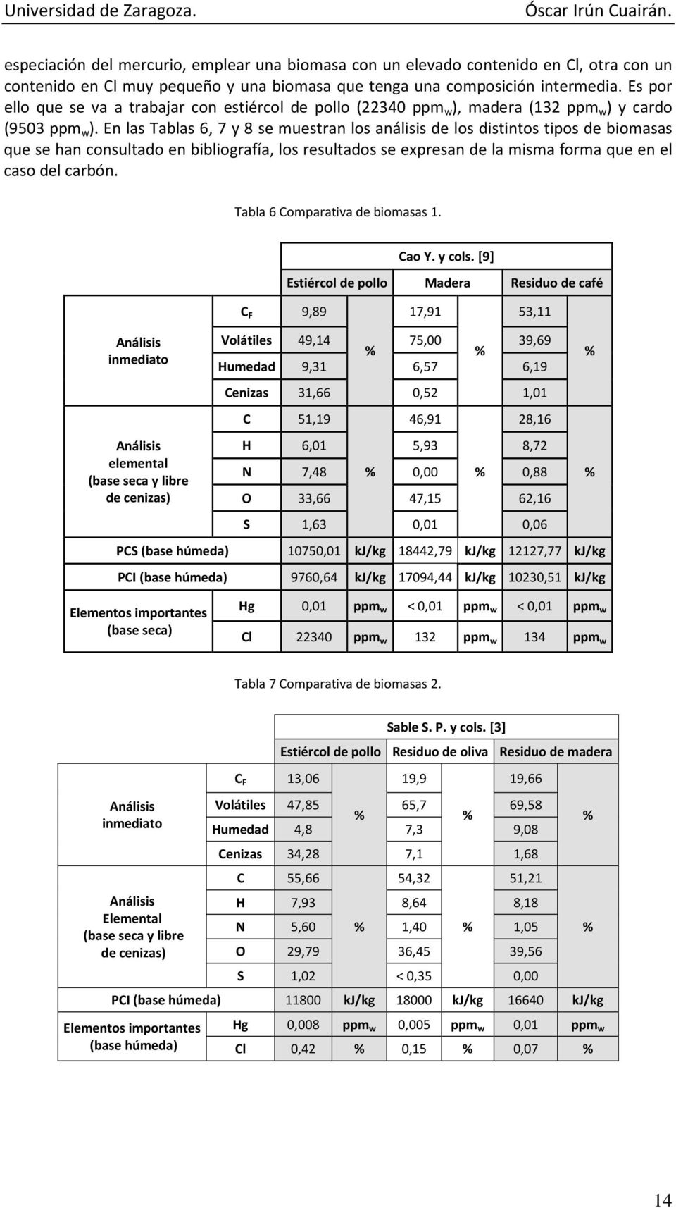En las Tablas 6, 7 y 8 se muestran los análisis de los distintos tipos de biomasas que se han consultado en bibliografía, los resultados se expresan de la misma forma que en el caso del carbón.