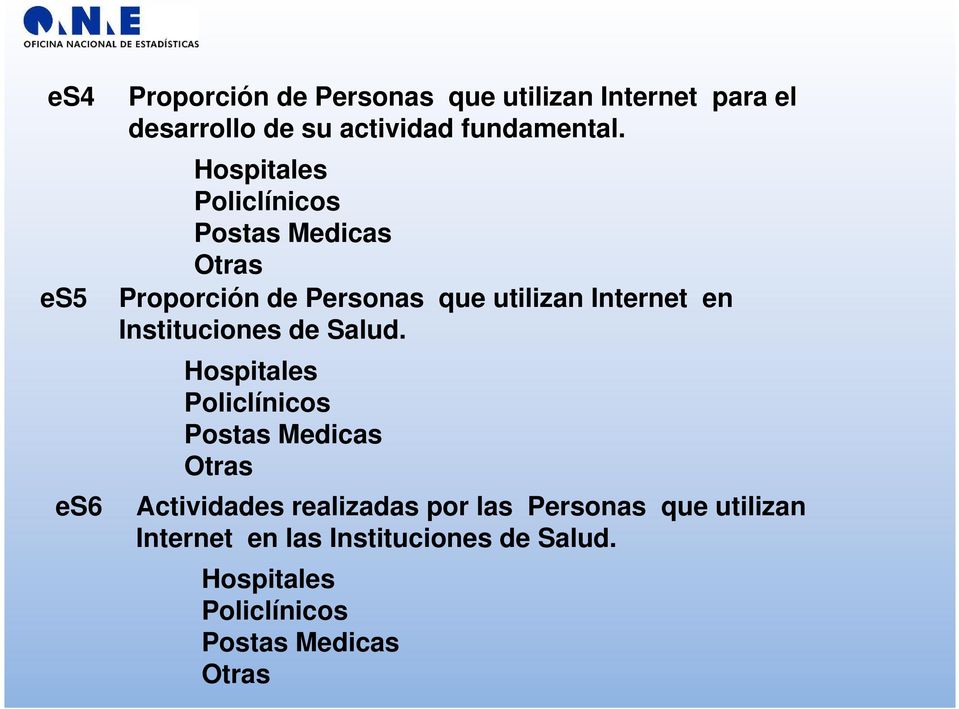 Hospitales Policlínicos Postas Medicas Otras Proporción de Personas que utilizan Internet en