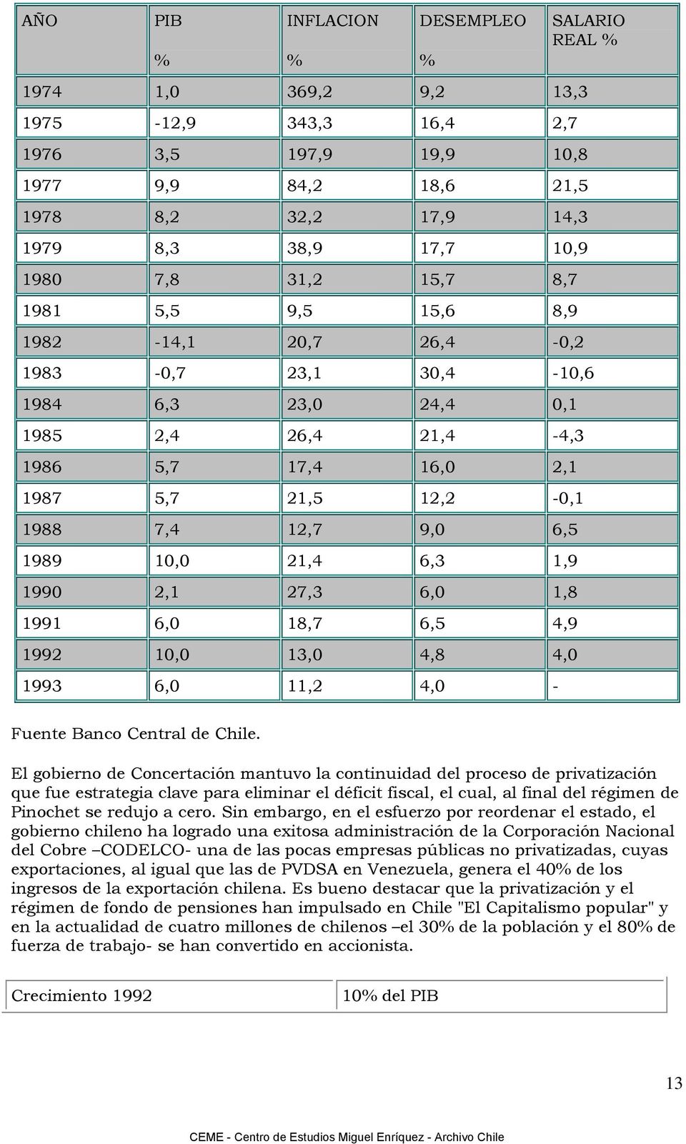 6,5 1989 10,0 21,4 6,3 1,9 1990 2,1 27,3 6,0 1,8 1991 6,0 18,7 6,5 4,9 1992 10,0 13,0 4,8 4,0 1993 6,0 11,2 4,0 - Fuente Banco Central de Chile.