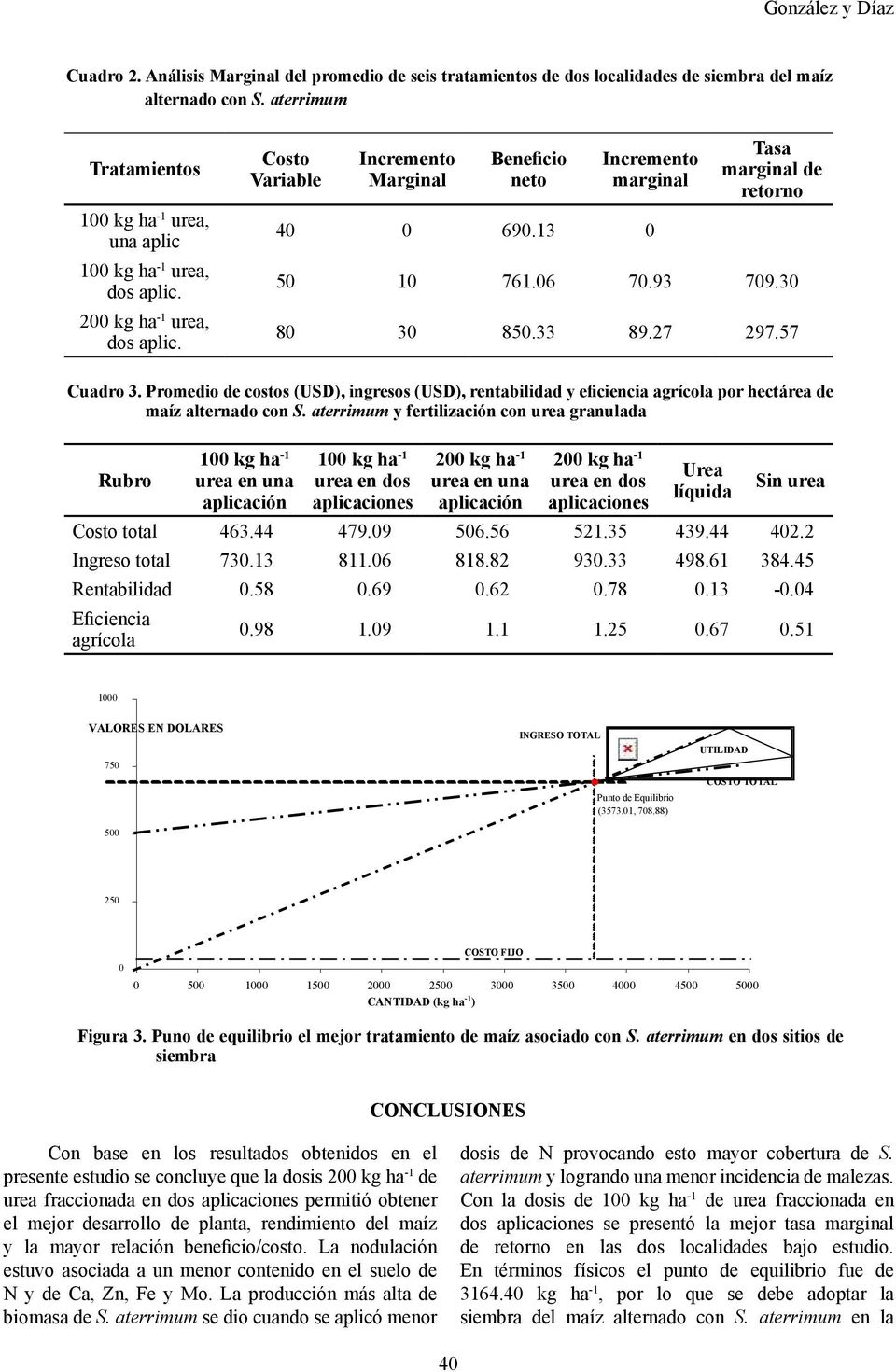 Promedio de costos (USD), ingresos (USD), rentabilidad y eficiencia agrícola por hectárea de maíz alternado con S.