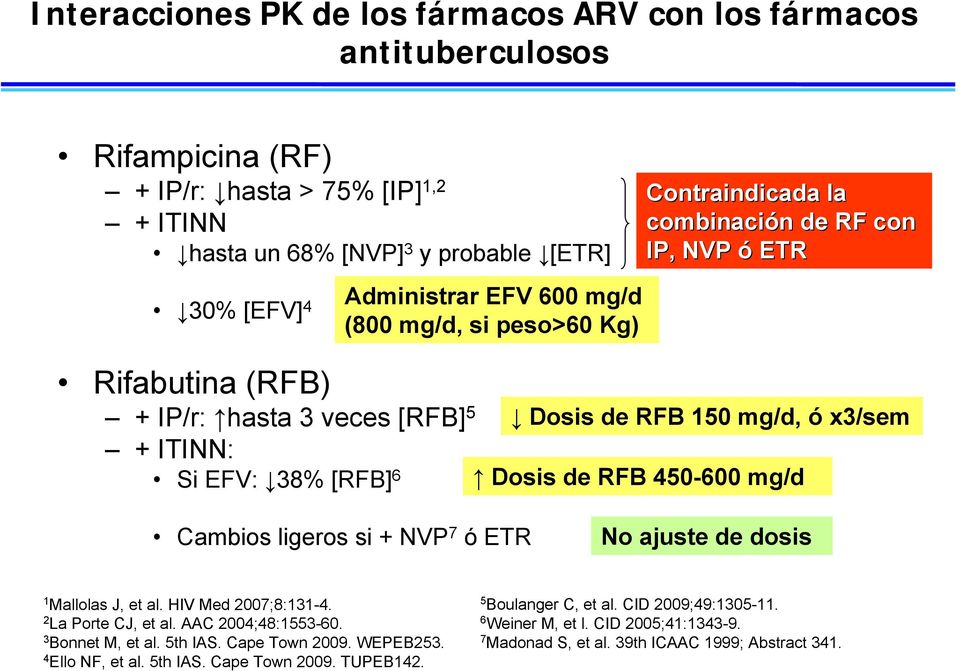 Dosis de RFB 450-600 mg/d Cambios ligeros si + NVP 7 óetr No ajuste de dosis 1 Mallolas J, et al. HIV Med 2007;8:131-4. 2 La Porte CJ, et al. AAC 2004;48:1553-60. 3 Bonnet M, et al. 5th IAS.