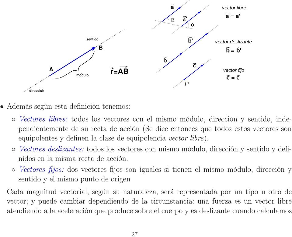 Vectores deslizantes: todos los vectores con mismo módulo, dirección y sentido y definidos en la misma recta de acción.