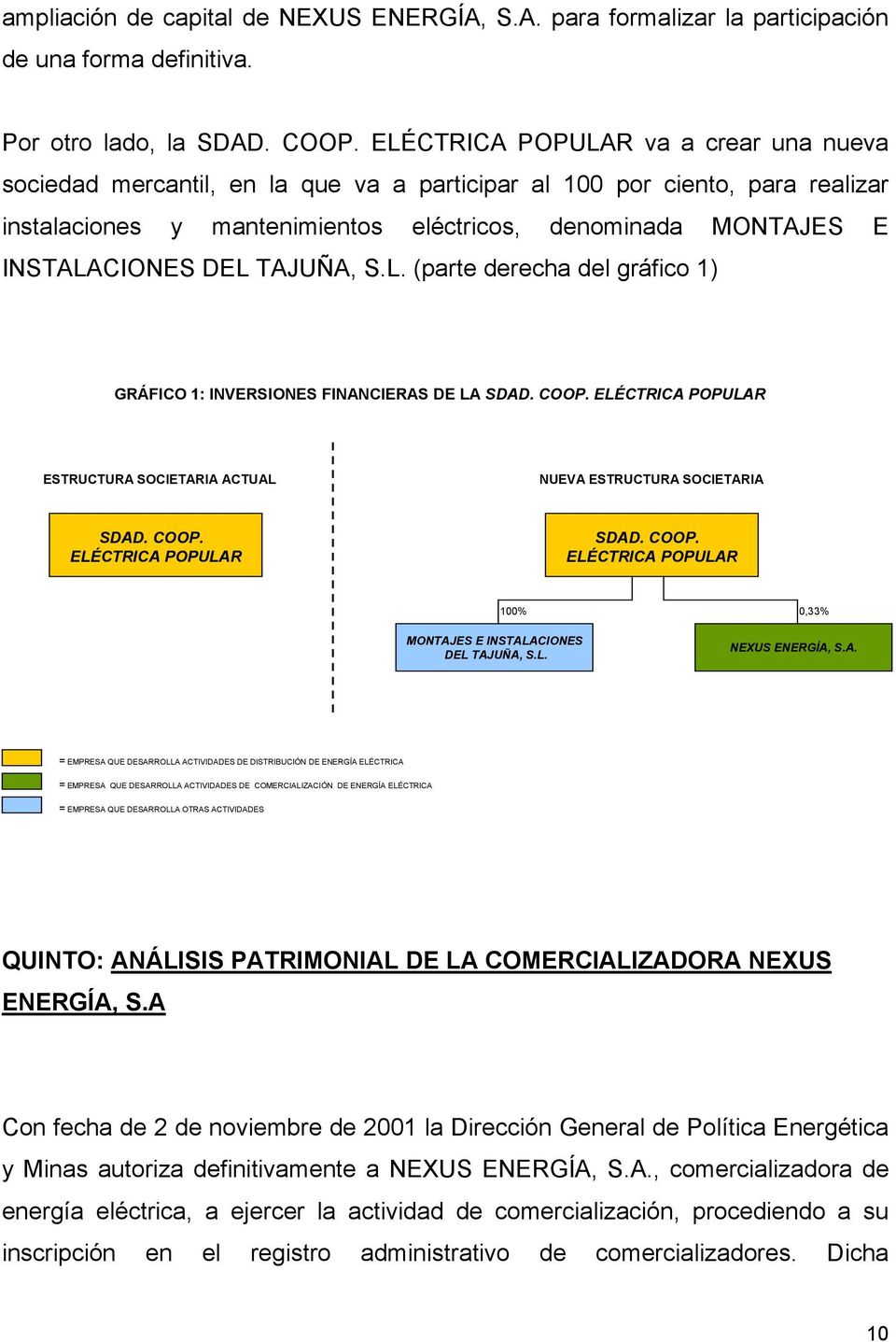 DEL TAJUÑA, S.L. (parte derecha del gráfico 1) GRÁFICO 1: INVERSIONES FINANCIERAS DE LA SDAD. COOP. ELÉCTRICA POPULAR ESTRUCTURA SOCIETARIA ACTUAL NUEVA ESTRUCTURA SOCIETARIA SDAD. COOP. ELÉCTRICA POPULAR SDAD.