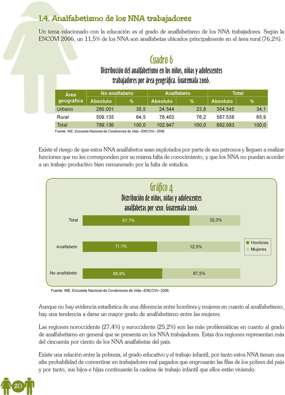 Área geográfica Cuadro 6 Distribución del analfabetismo en los niños, niñas y adolescentes trabajadores por área geográfica. Guatemala 2006.